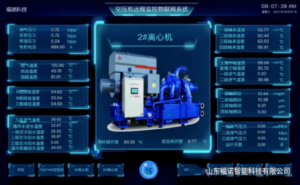 压缩机自控防喘控制系统 变频调速 节能降耗plc系统scad